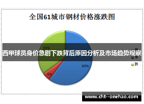 西甲球员身价急剧下跌背后原因分析及市场趋势观察