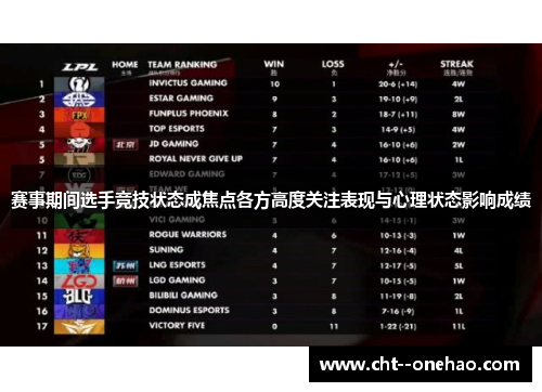 赛事期间选手竞技状态成焦点各方高度关注表现与心理状态影响成绩