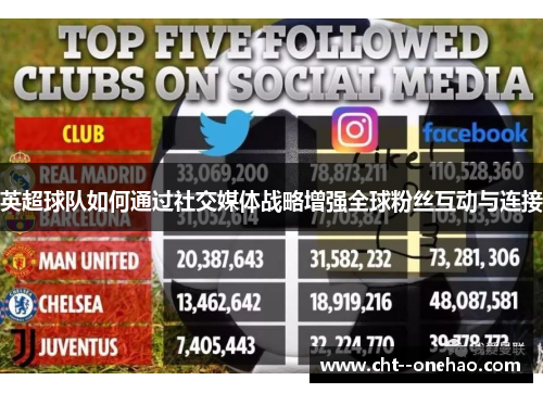 英超球队如何通过社交媒体战略增强全球粉丝互动与连接