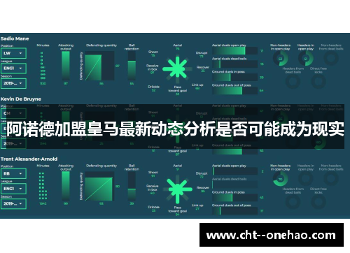 阿诺德加盟皇马最新动态分析是否可能成为现实
