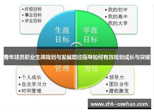 青年球员职业生涯规划与发展路径指导如何有效规划成长与突破