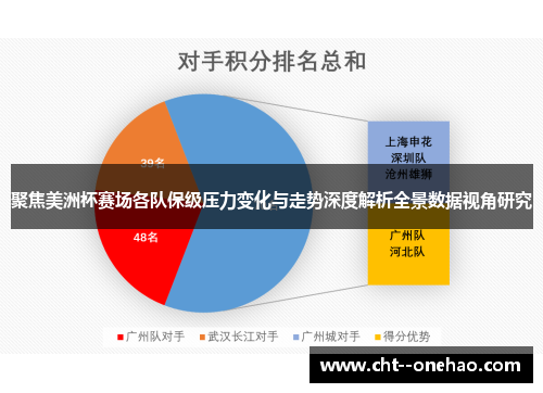 聚焦美洲杯赛场各队保级压力变化与走势深度解析全景数据视角研究