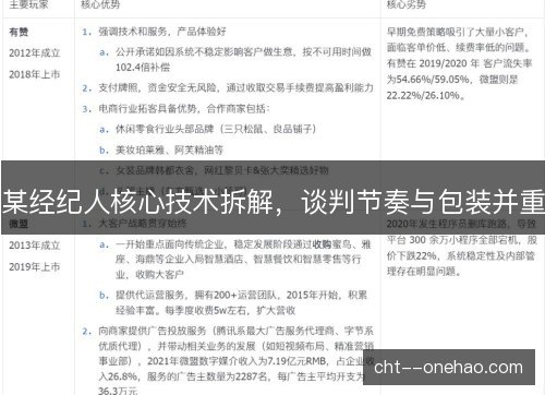 某经纪人核心技术拆解，谈判节奏与包装并重